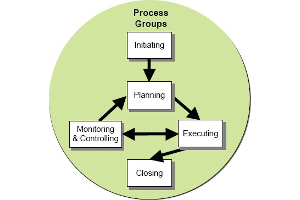 Project Template Notebook